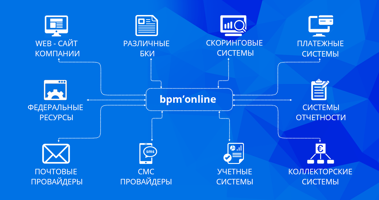 Ветер перемен — системы микрокредитования онлайн